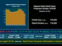 Stock Market Ratings thumbnail