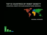 Countries by Robot Density thumbnail