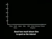 Leisure Time on Web thumbnail