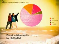Found in Minneapolis thumbnail