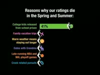 Reasons for Dead Ratings thumbnail