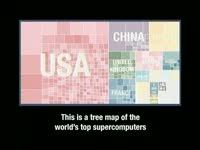 Supercomputer Tree Map