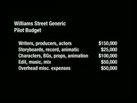 Zombie Apocalypse Budget