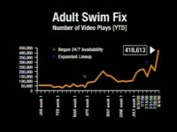 Adult Swim Fix Plays