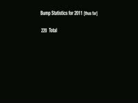 Bump Stats March 2011 1