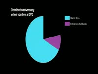 DVD Money Distribution