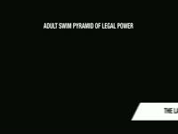 Pyramid of Legal Power thumbnail