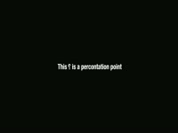 Percontation Point