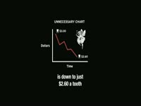 Average Tooth Fairy Payout
