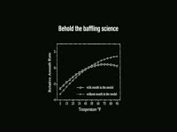 Heat Increases Violence