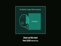1000Memories Image Libaries