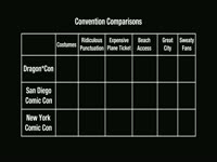 Convention Comparisons Chart