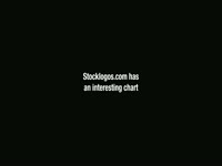 Stocklogos.com Chart thumbnail