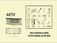 Ikea Aktiv Prefab Home