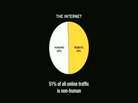 Internet Traffic Non-Human thumbnail