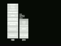 Causes of Death in a Century