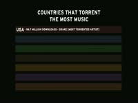 Countries Torrenting Music thumbnail