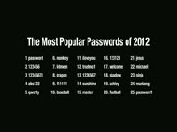 2012 Popular Passwords thumbnail