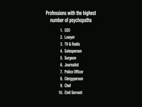 Professions with Psychopaths thumbnail