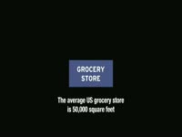 Average Store Sizes