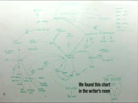 VB Secret Project Chart