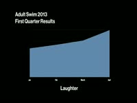 AS 2013 First Quarter Results thumbnail