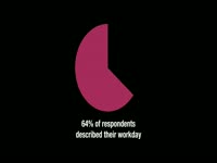 USA Today Stressful Workday Poll thumbnail