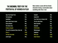 Women in Film AS Bechdel Test