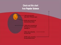 Popular Science Watt Chart thumbnail