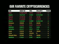Our Favorite Cryptocurrencies thumbnail