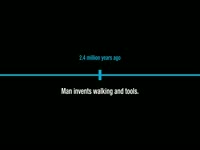 Anti-Technology Timeline thumbnail
