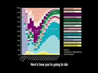 Here's How You'll Die Stats