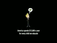 Spending Level vs Happiness Stats