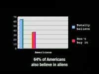 America Loves Charts thumbnail